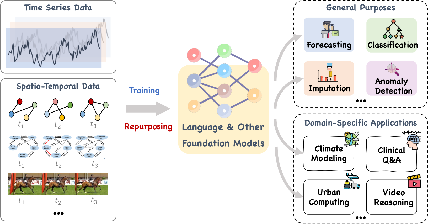 Large Models For Time Series And Spatio Temporal Data A Survey And