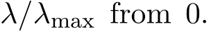  λ/λmax from 0.