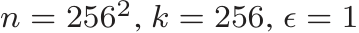  n = 2562, k = 256, ǫ = 1