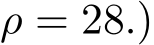  ρ = 28.)