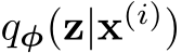  qφ(z|x(i))