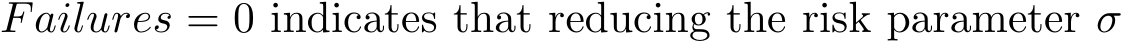  Failures = 0 indicates that reducing the risk parameter σ