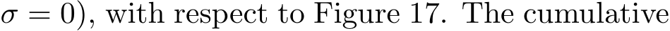 σ = 0), with respect to Figure 17. The cumulative