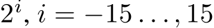  2i, i = −15 . . ., 15