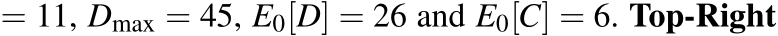  = 11, Dmax = 45, E0[D] = 26 and E0[C] = 6. Top-Right