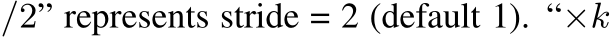 /2” represents stride = 2 (default 1). “×k