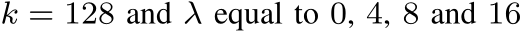  k = 128 and λ equal to 0, 4, 8 and 16