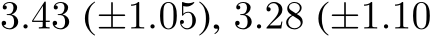  3.43 (±1.05), 3.28 (±1.10