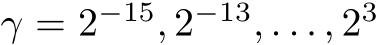  γ = 2−15, 2−13, . . . , 23