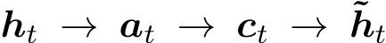  ht → at → ct → ˜ht