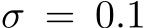  σ = 0.1