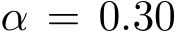 α = 0.30