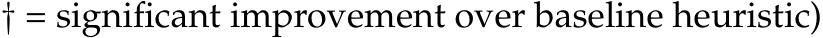 † = significant improvement over baseline heuristic)