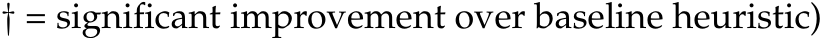 † = significant improvement over baseline heuristic)