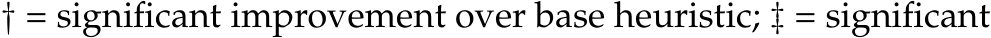 † = significant improvement over base heuristic; ‡ = significant