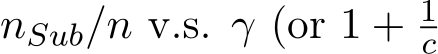  nSub/n v.s. γ (or 1 + 1c