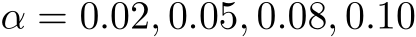  α = 0.02, 0.05, 0.08, 0.10