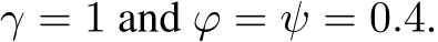  γ = 1 and ϕ = ψ = 0.4.