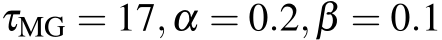  τMG = 17,α = 0.2,β = 0.1