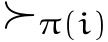  ≻π(i)