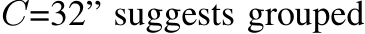 C=32” suggests grouped