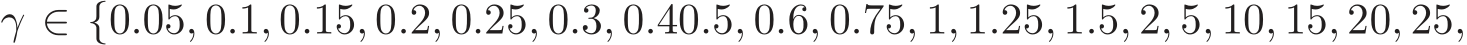  γ ∈ {0.05, 0.1, 0.15, 0.2, 0.25, 0.3, 0.40.5, 0.6, 0.75, 1, 1.25, 1.5, 2, 5, 10, 15, 20, 25,