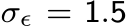  σǫ = 1.5