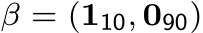 β = (110, 090)