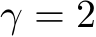 γ = 2