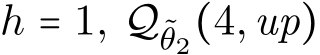  h = 1, Q˜θ2(4,up)