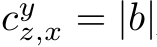  cyz,x = |b|