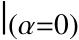 |(α=0)