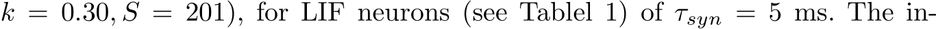 k = 0.30, S = 201), for LIF neurons (see Tablel 1) of τsyn = 5 ms. The in-