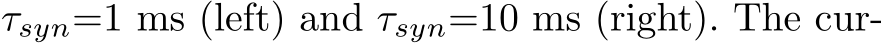  τsyn=1 ms (left) and τsyn=10 ms (right). The cur-