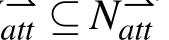 ⇀⇀⇀att ⊆ N⇀⇀⇀′′′att 