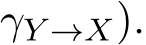 γY →X).