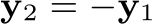  y2 = −y1