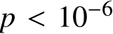  p < 10−6 