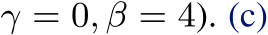 γ = 0, β = 4). (c)