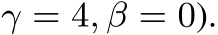 γ = 4, β = 0).