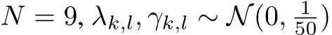  N = 9, λk,l, γk,l ∼ N(0, 150)