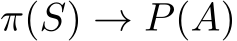 π(S) → P(A)