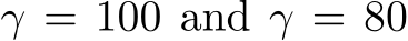  γ = 100 and γ = 80