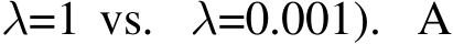 λ=1 vs. λ=0.001). A