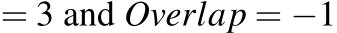  = 3 and Overlap = −1