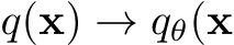 q(x) → qθ(x