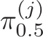  π(j)0.5