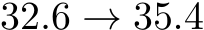  32.6 → 35.4