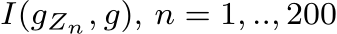  I(gZn, g), n = 1, .., 200