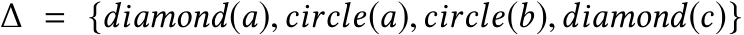  ∆ = {diamond(a),circle(a),circle(b),diamond(c)}